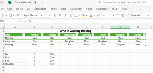 Overview over who is walking the dog (dad, mum, son or daughter) the different weekdays and different times of the day (morning, afternoon, evening).