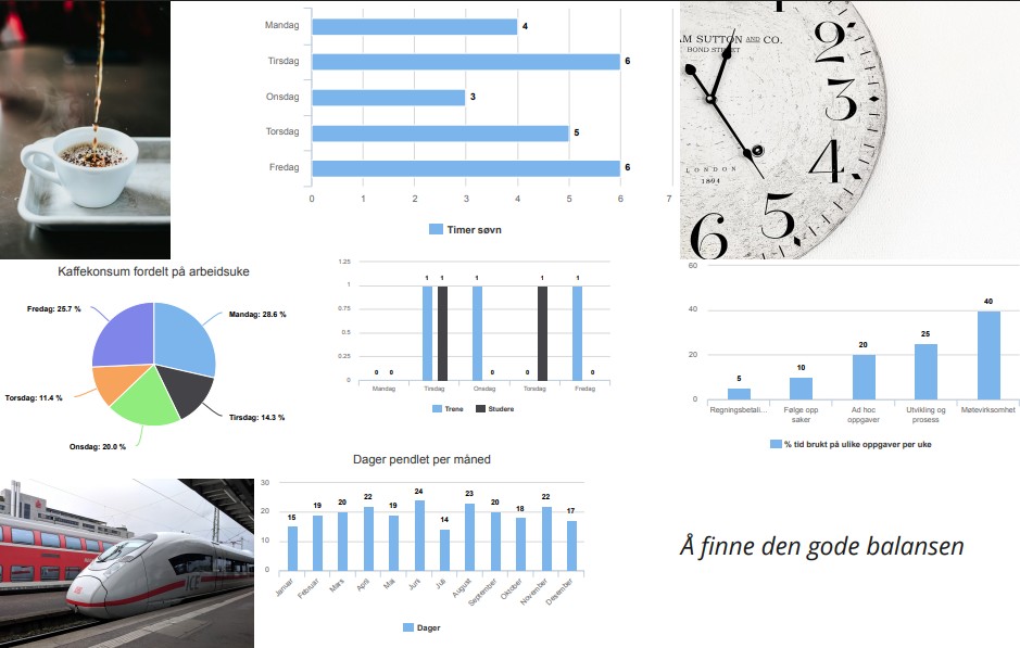 Data fra ulike hverdagsaktiviteter som kan ha en sammenheng