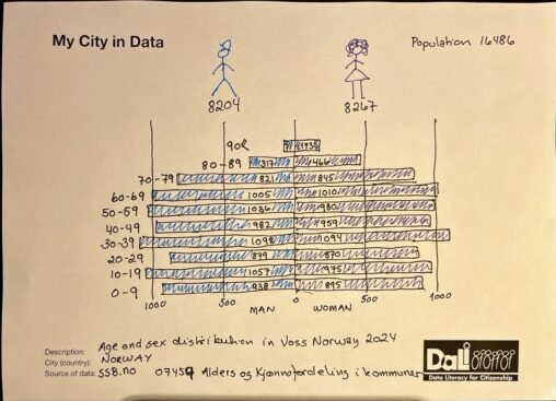 Man - Woman - Age distribution voss Norway 2024