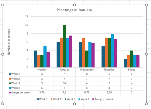 Stats per January