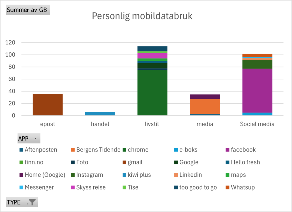 Fantastisk mobildatabruk