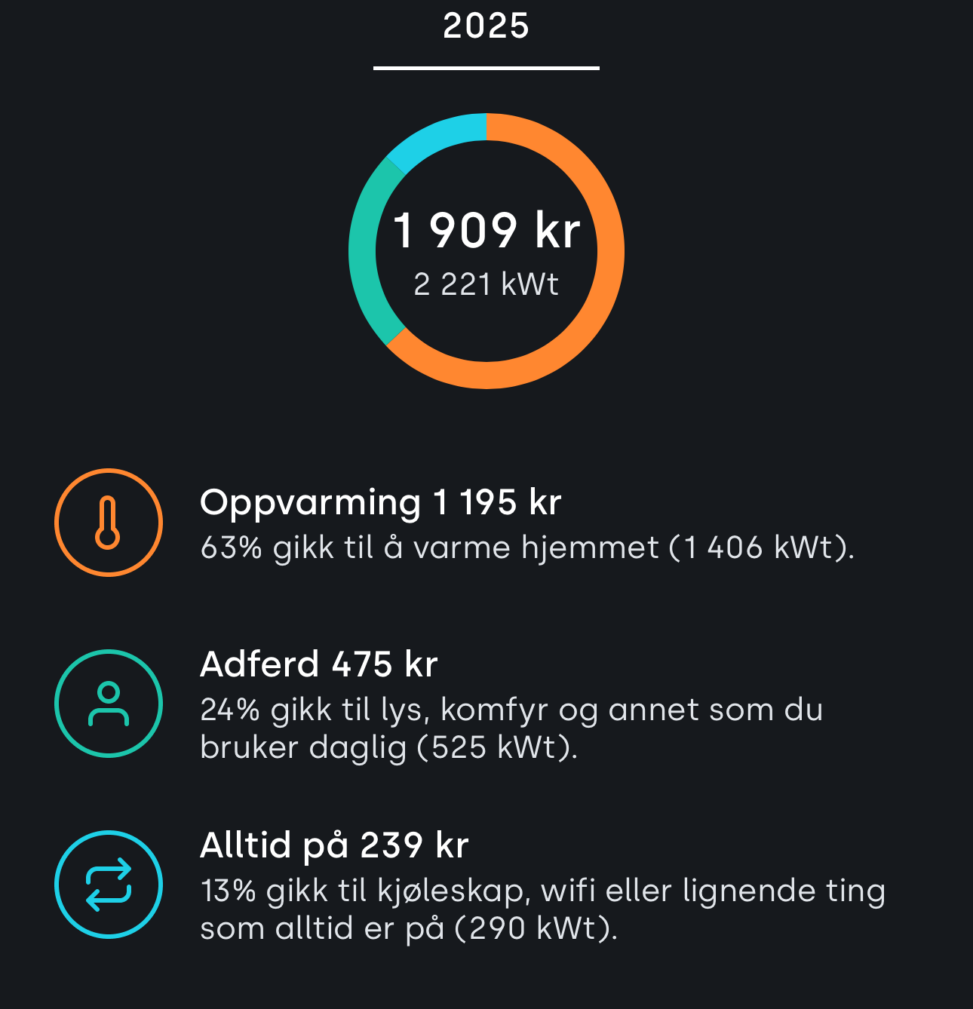 Her ser du egen personlig fordeling av strøm for 2025.