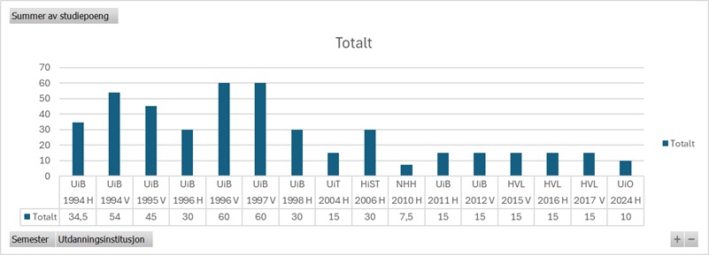 graph created in Excel