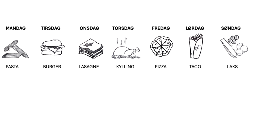 En vanlig uke med middager i min hverdag