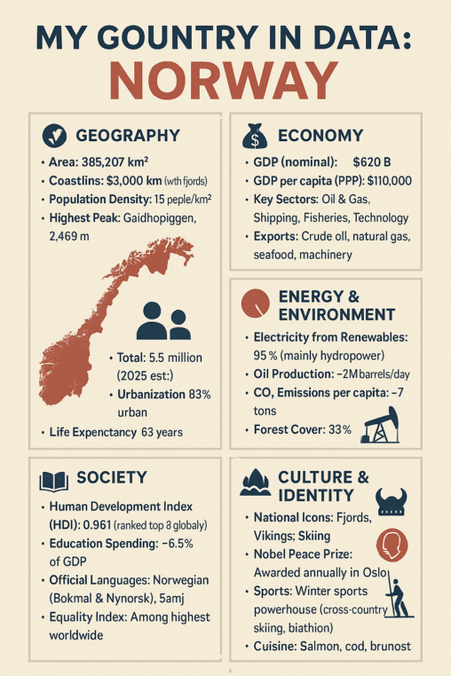 My Country in Data (AI)
