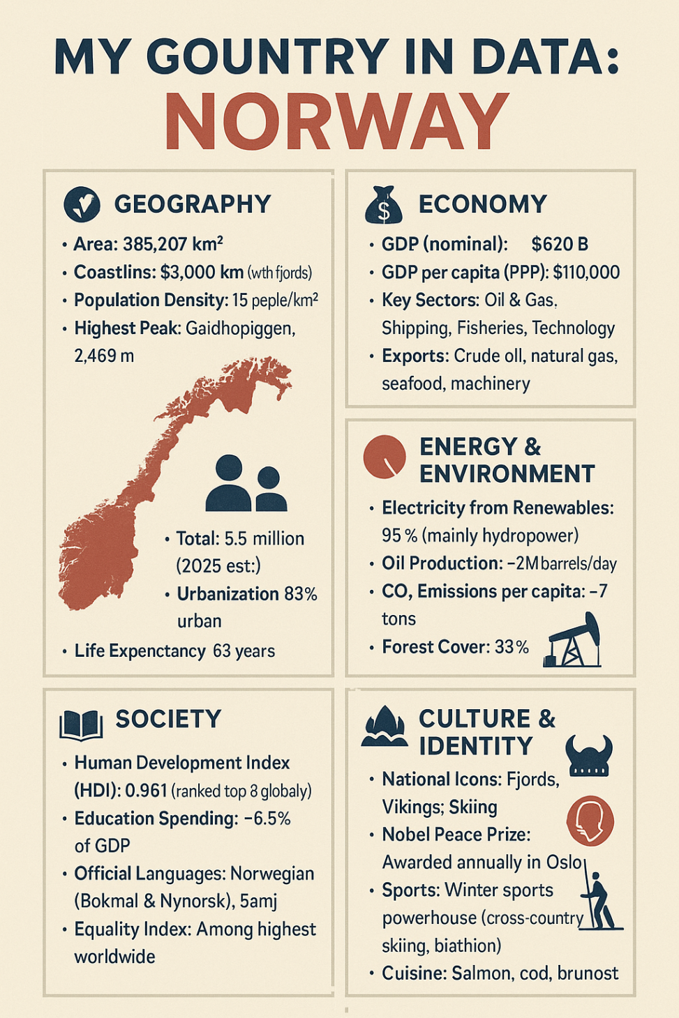 My Country in Data (AI)