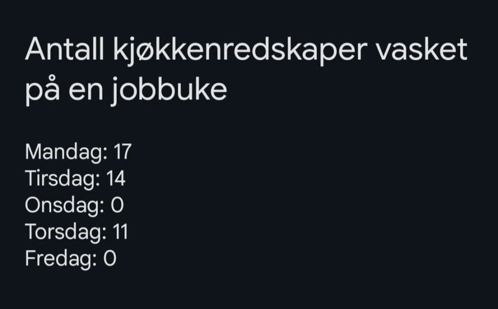 Antall kjøkkenredskaper vasket hver dag i løpet av en jobbeuke