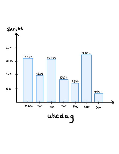 Skrittoversikt uke 35 2025