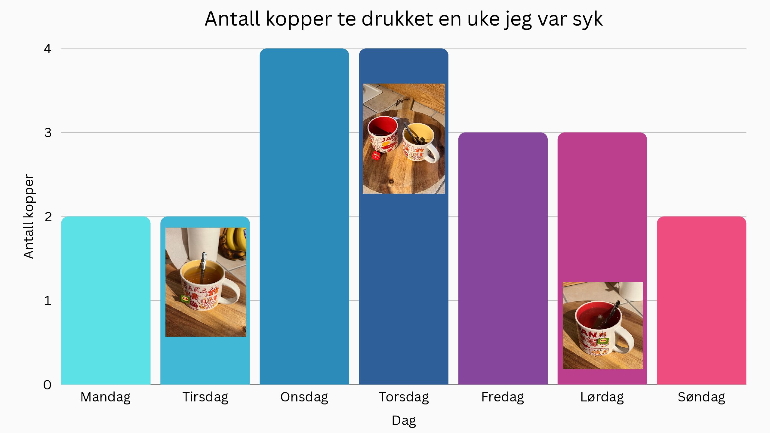 Kopper te drukket