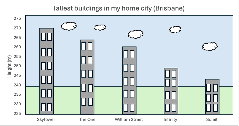 Tallest buildings in my home city
