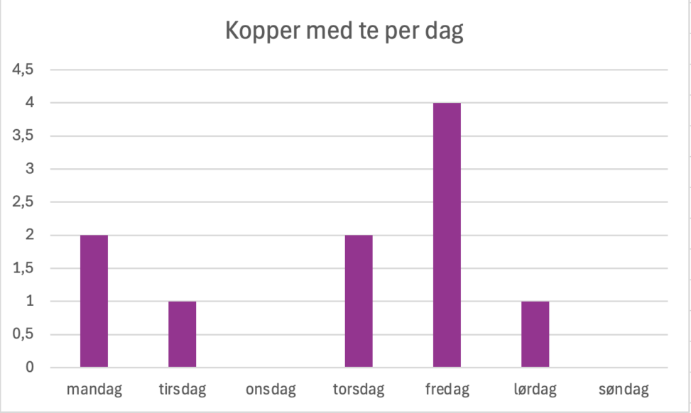 sum av kopper med te