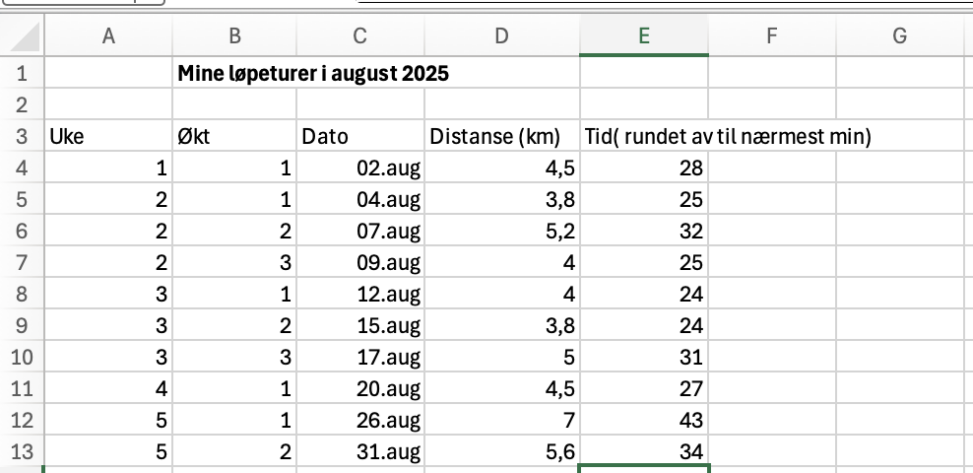 løpeturer august 2025