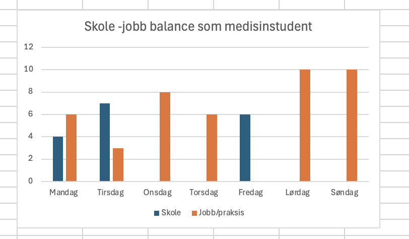 Student-work balance