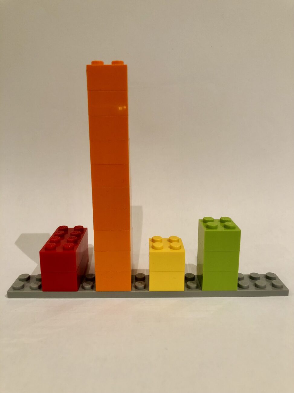 Lego chart