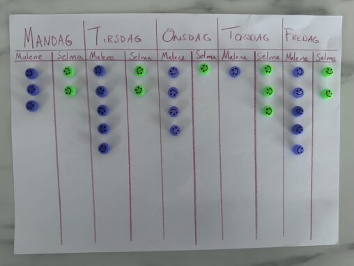 Number of times I have to tell my kids to brush their teeth