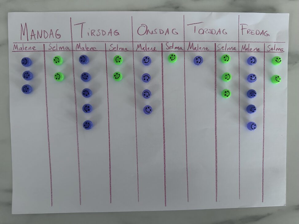 Number of times I have to tell my kids to brush their teeth