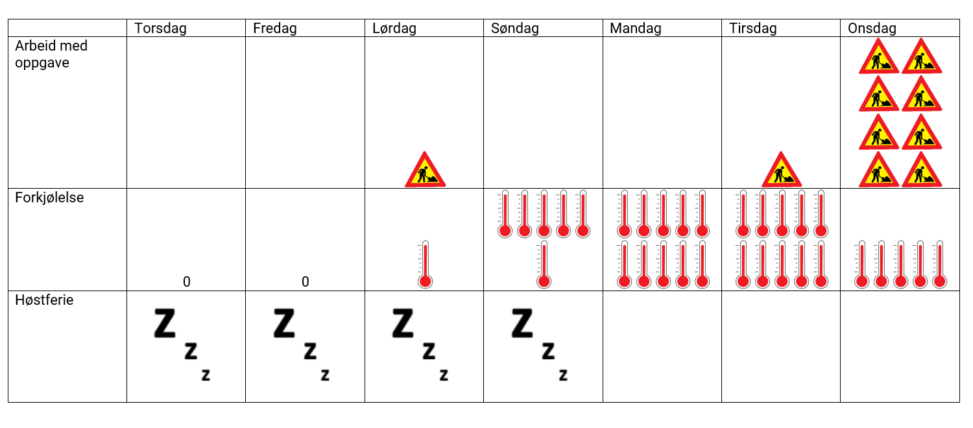 This weeks work and challenges