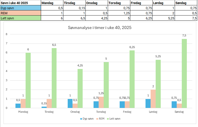 Søvn analyse