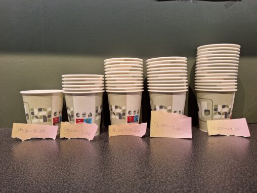 This is a visual representation of the amount of one-time-use cups given out at the studentbar Ad Fontes. It shows how many one-time-use cups that are being used and thrown away during one morning shift.