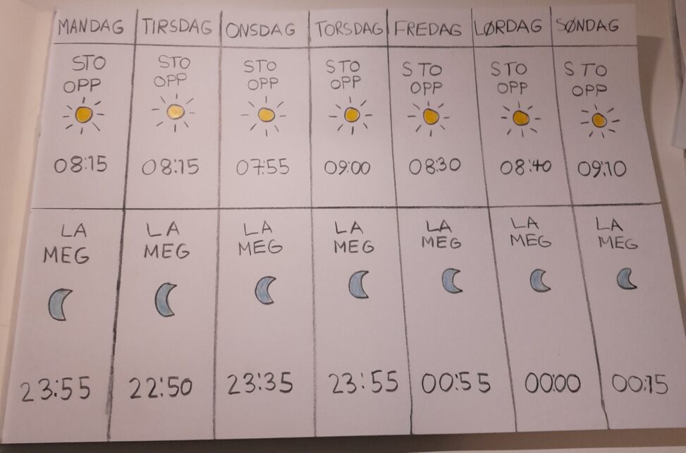 Mitt søvnmønster i løpet av uke 4 i 2026.