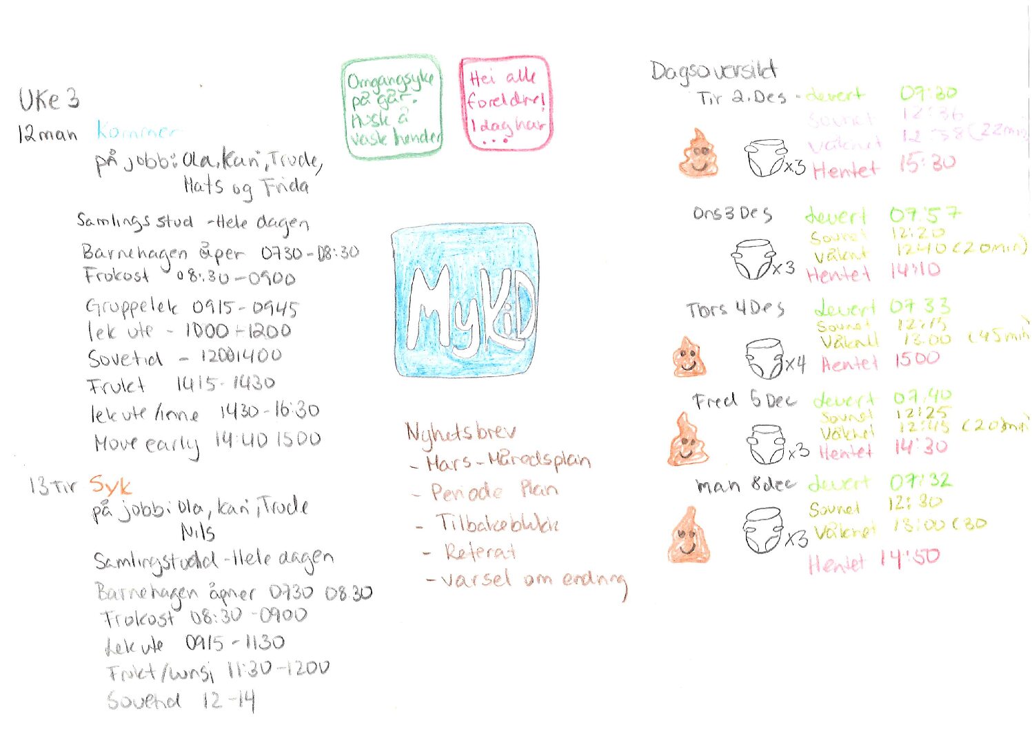 Oversikt over MyKida data