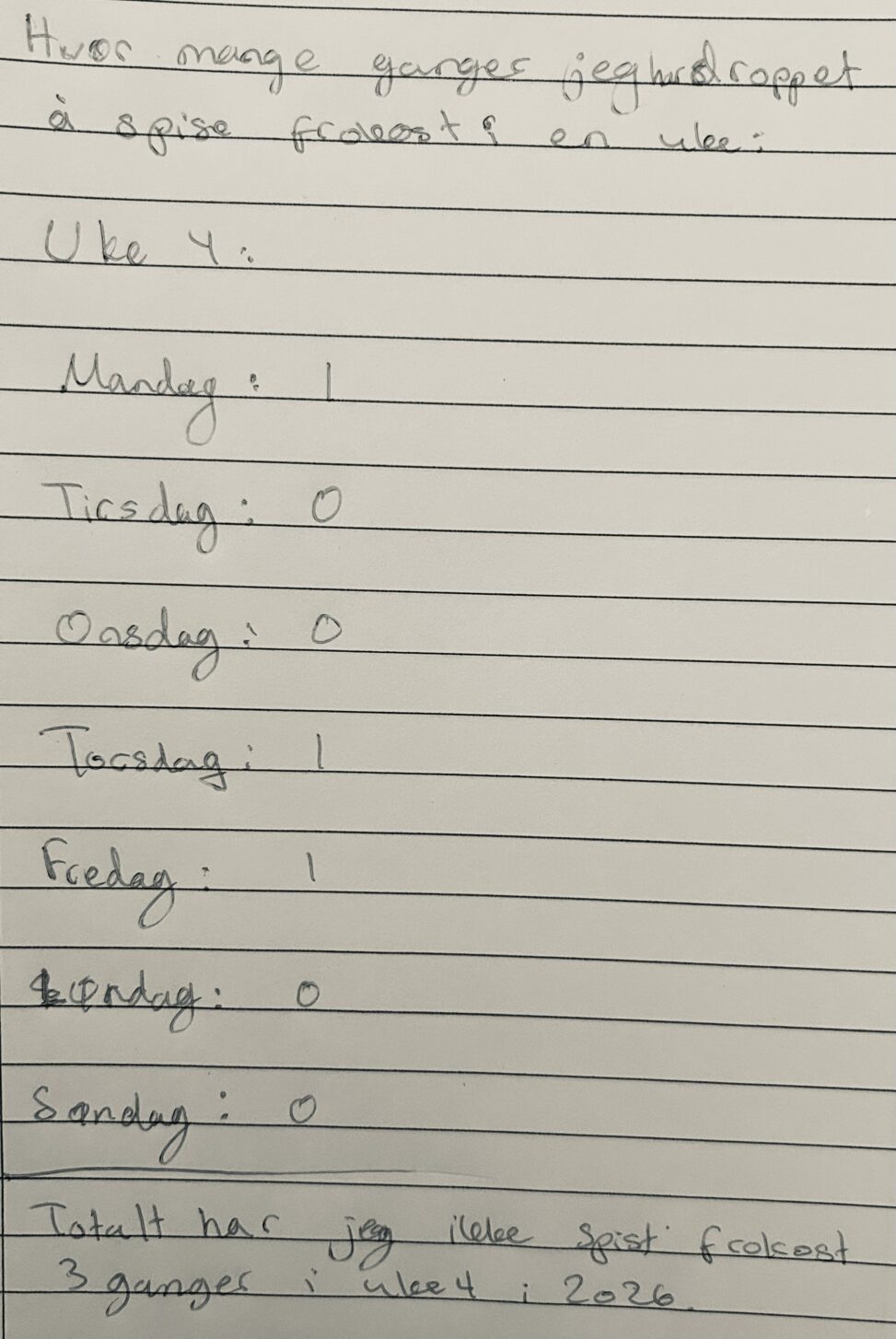 Hvor mange ganger jeg droppet frokost i uke 4 i 2026