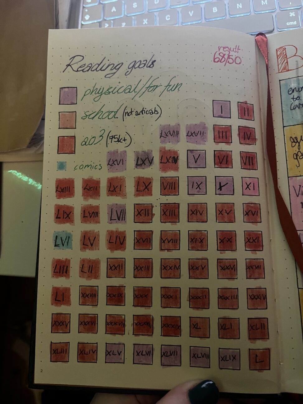 books read in a year, data from what kind of books and how many over the goal there is.