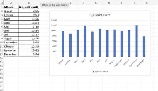 Gjennomsnittlig skritt hver måned i 2025
