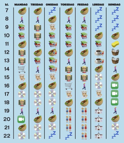 Ukesoversikt representert ved emoji-er.