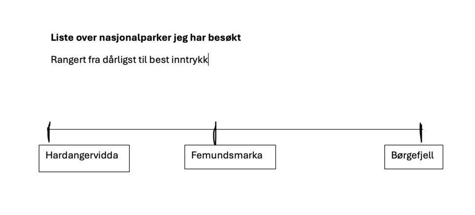 Liste over nasjonalparker