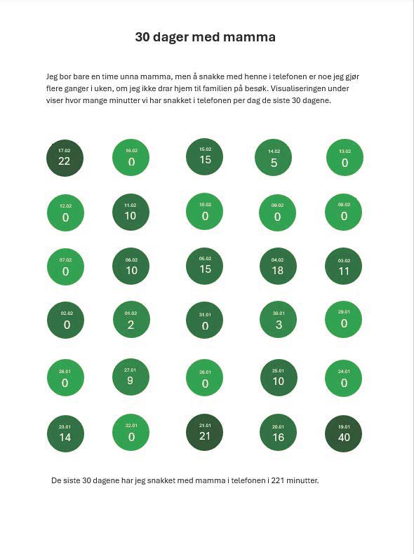 30 dager telefonsamtale med mamma i minutter
