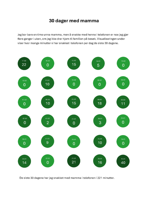 30 dager telefonsamtale med mamma i minutter