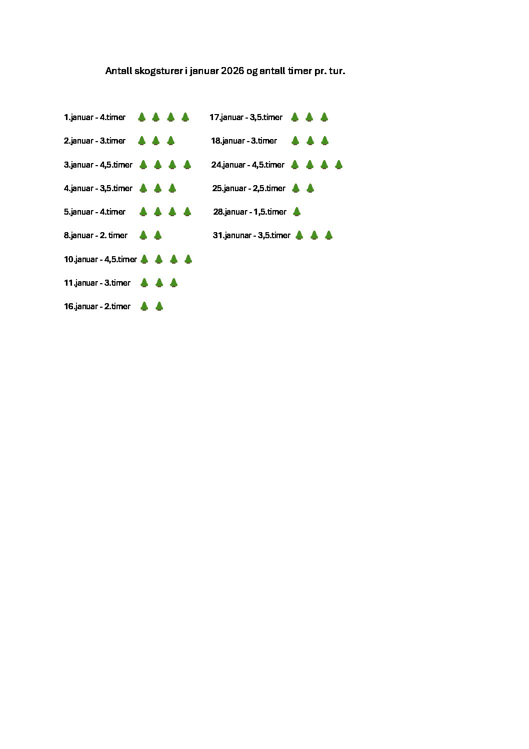 Antall skogsturer 2026