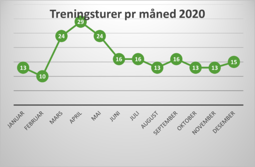 Training overview 2020