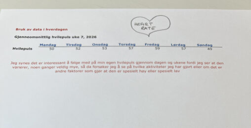 Average resting heart rate