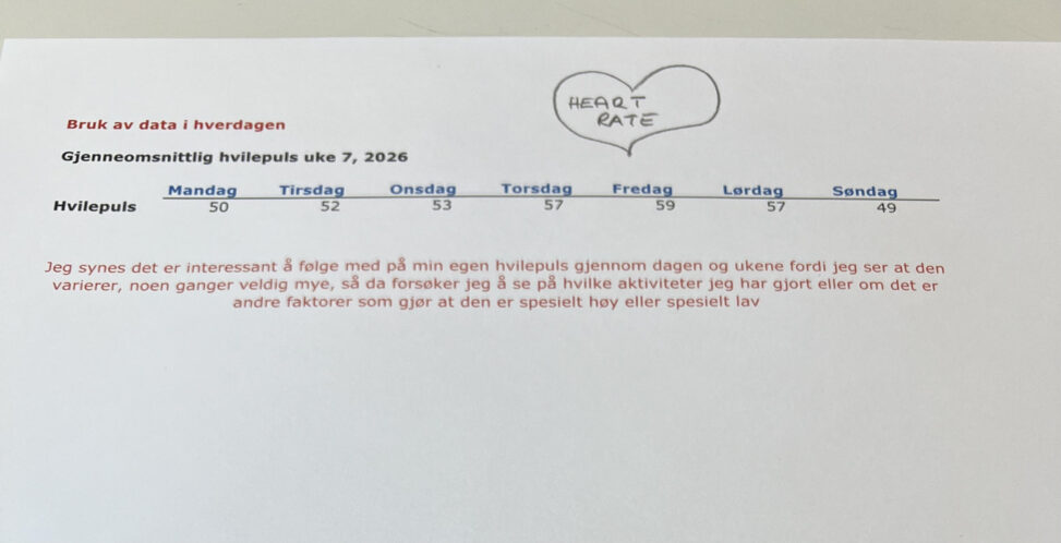 Average resting heart rate