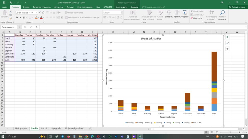 Diagram tid drukt på studier vist med Excel