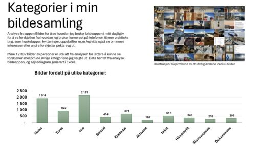 Bilder i min bildesamling på Iphone