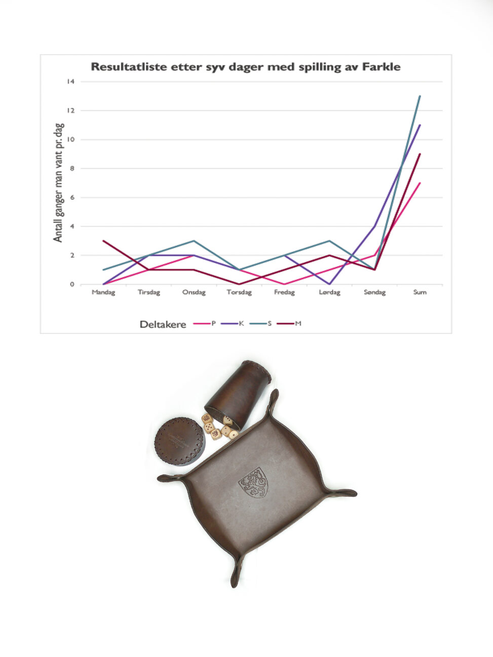 En uke med terningspill