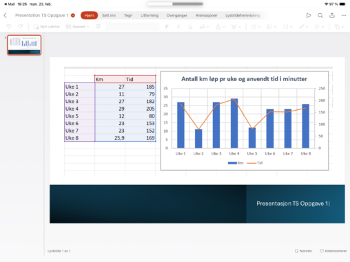 Visualisering av hvor mange kilometer jeg har løpt siden årsskiftet og hvor mye tid som er går med til løpeaktivitet