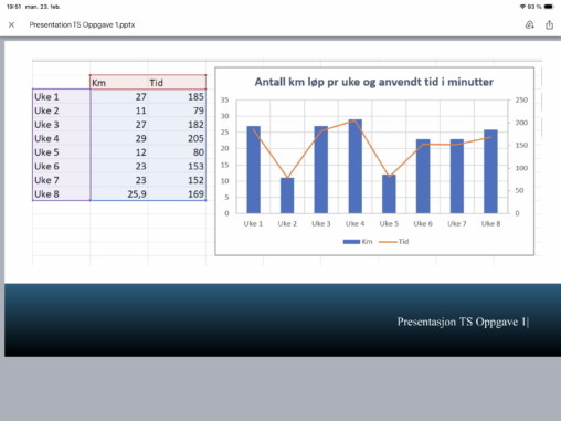 Visualisation of my running workouts in 2026