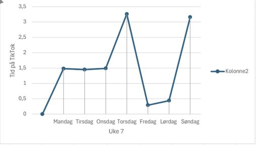 Skjermtid på TikTok
