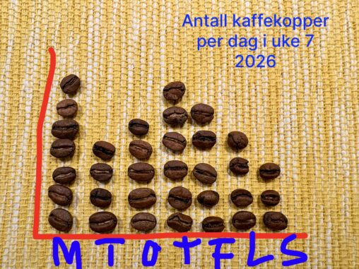 Antall kaffekopper uke 7