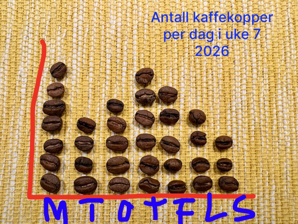 Antall kaffekopper uke 7