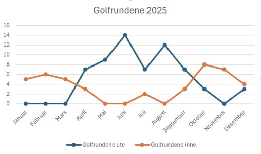 Golfrunder