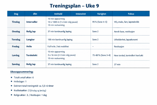 Min treningsplan uke 9