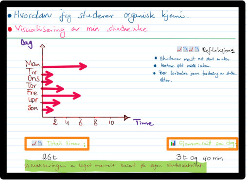 Hvordan jeg studerer organisk kjemi