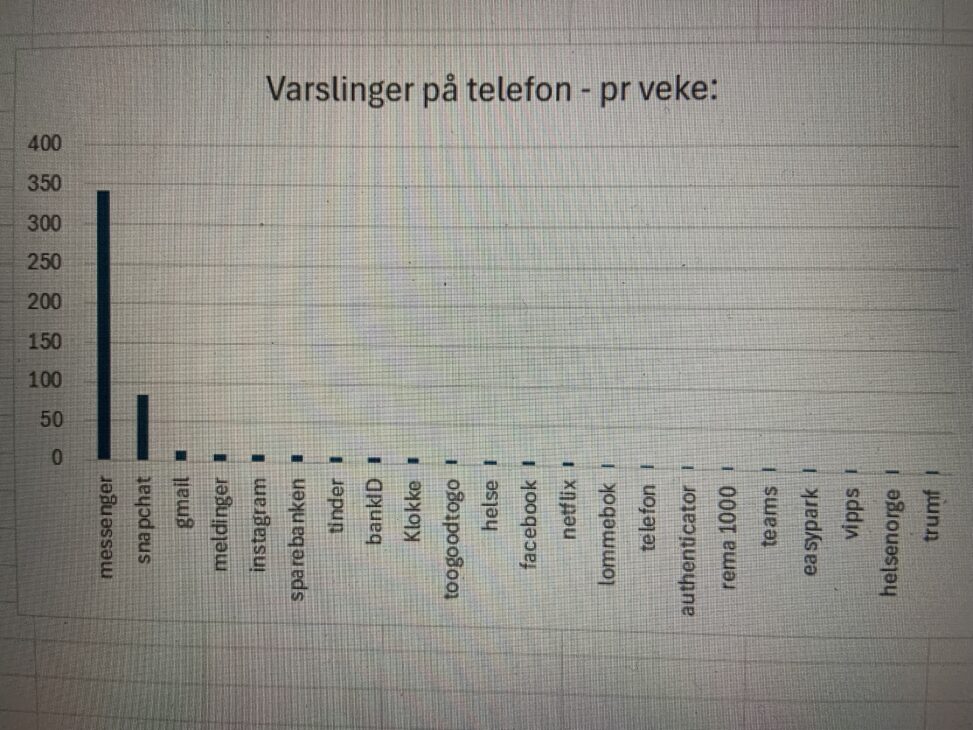 Varsling på telefon