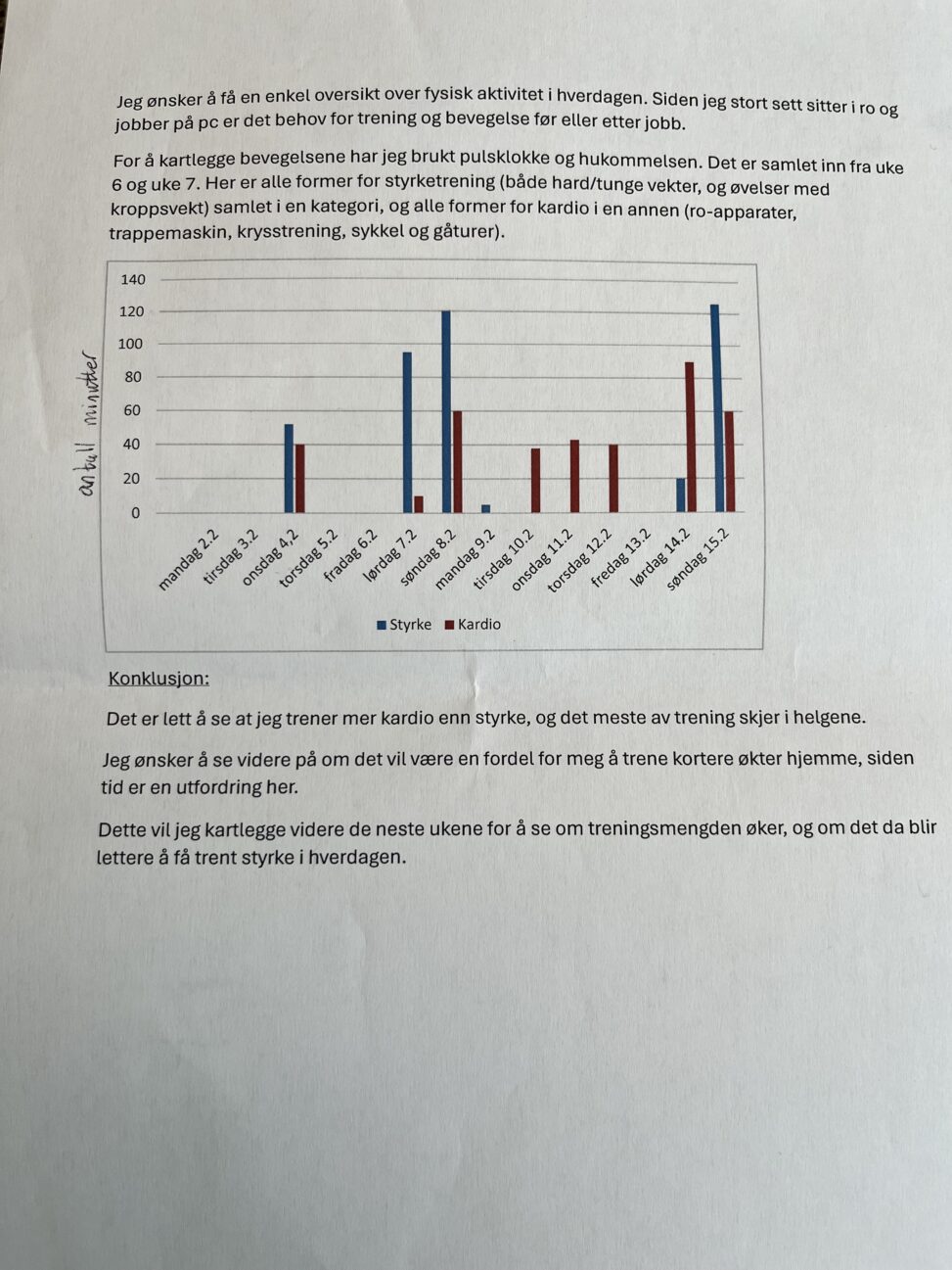 Oversikt trening (styrke og kardio) uke 6 + 7