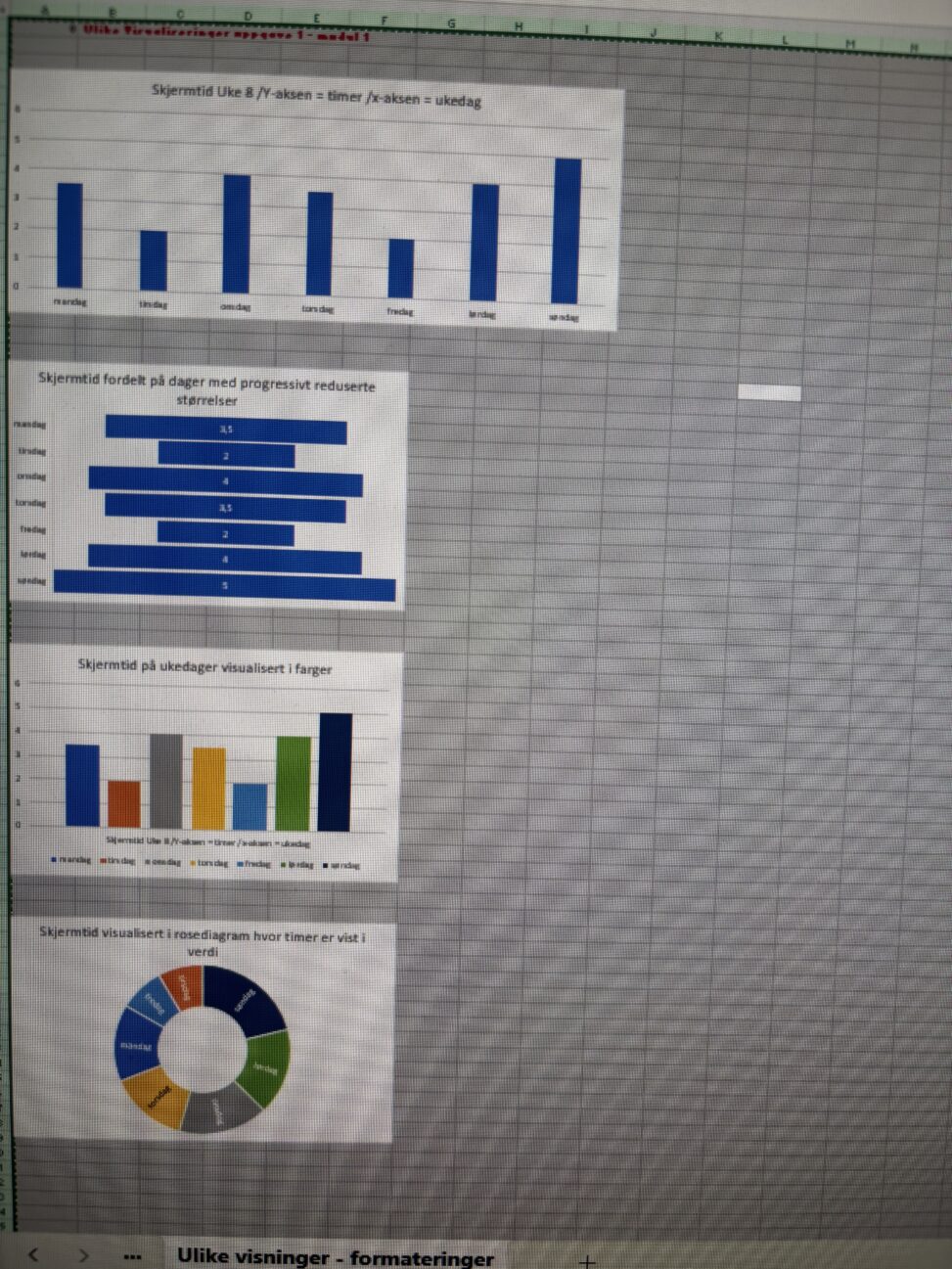 Skjermtid fordelt på dager og uke